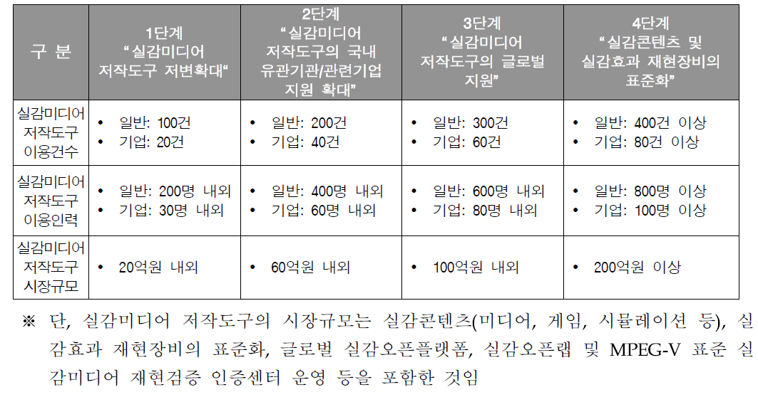 저작도구 배포전략