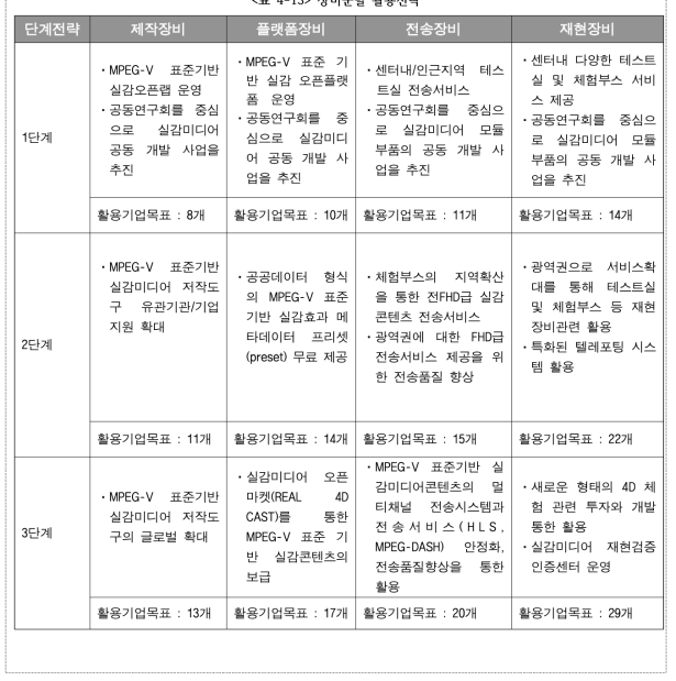 장비군별 활용전략