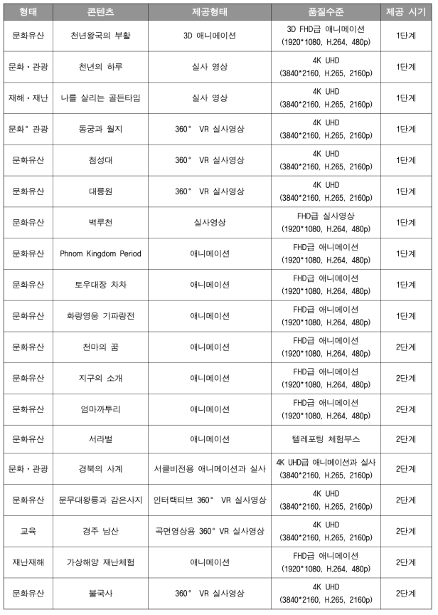 기본 콘텐츠 무료제공(안)