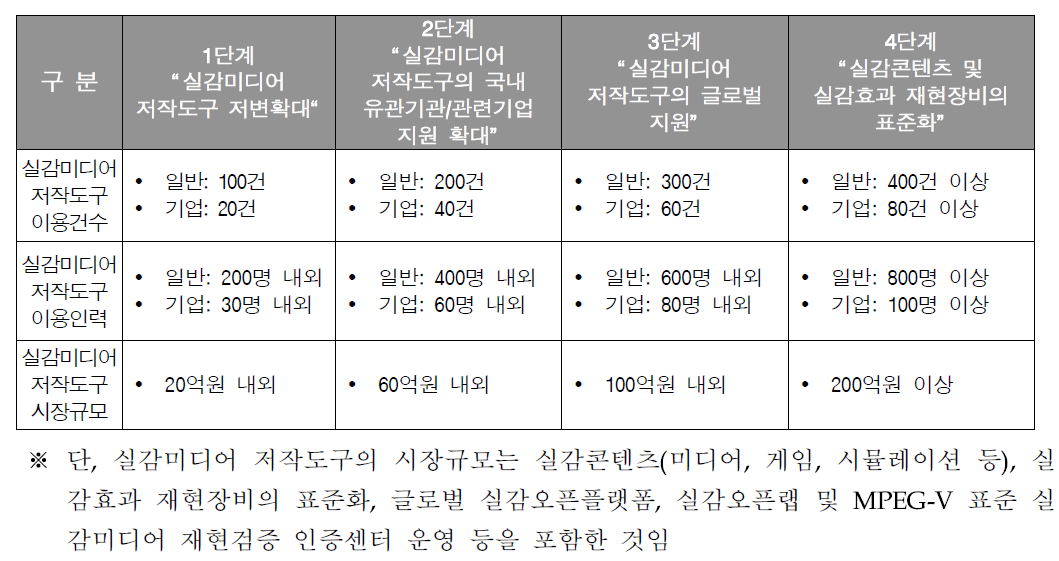 저작도구 배포전략