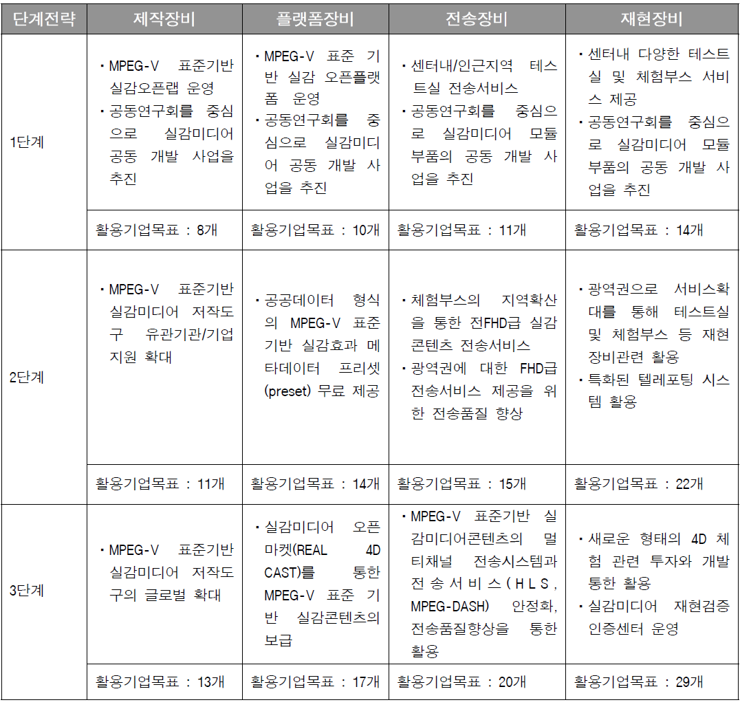 장비군별 활용전략