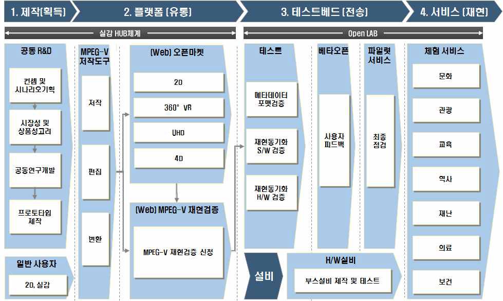 경주스마트미디어센터의 역할