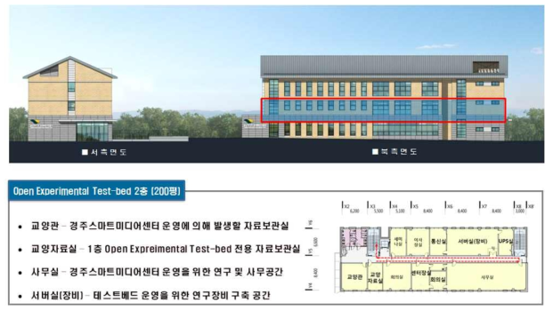 경주스마트미디어센터 2층