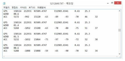 저장된 환경정보의 예