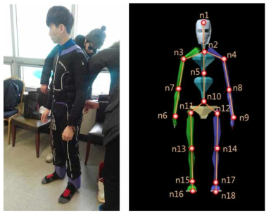 웨어러블형 모션 캡처 장비