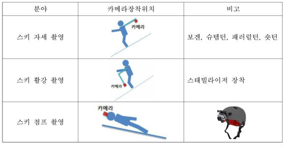 촬영별 카메라 부착 방식