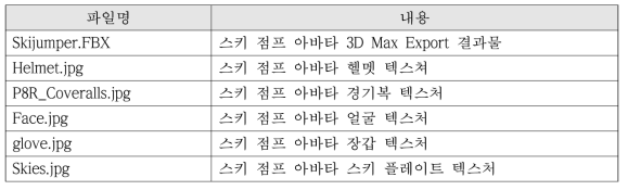 모델링 작업을 통해 생성된 파일 목록