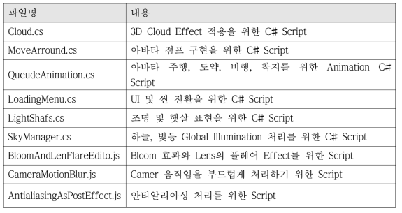 Unity Effect를 위한 주요 Script 파일 목록