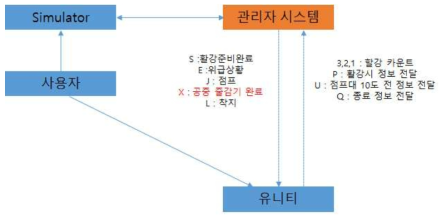 서비스 시나리오