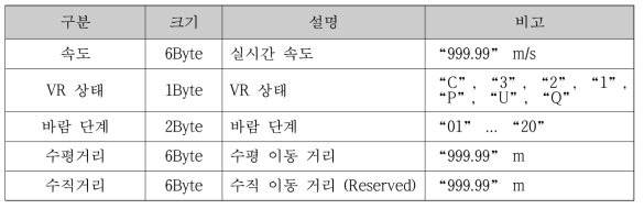 클라이언트 패킷 Description