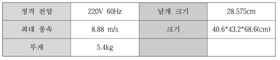 바람 발생 장치 사양