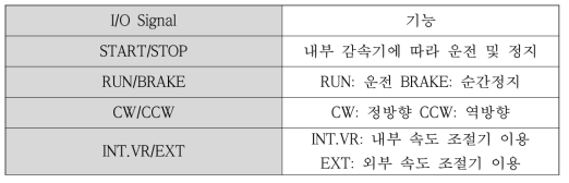 모터 드라이버 I/O Signal 각 기능