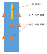 기문 변경