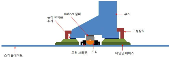 무선 진동 부츠의 개념도