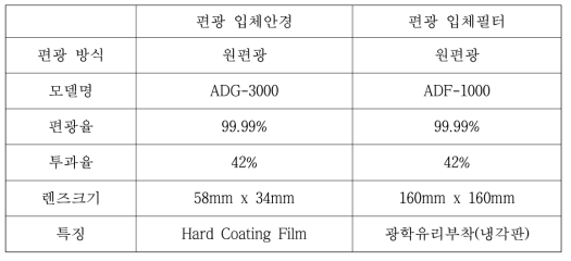 편광 필터 및 안경 사양