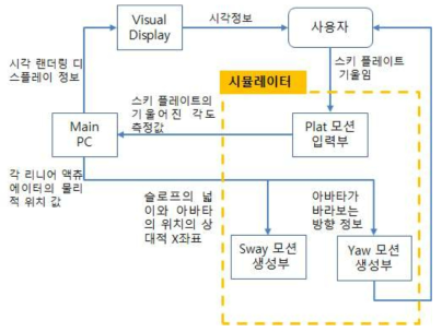 시스템 흐림도