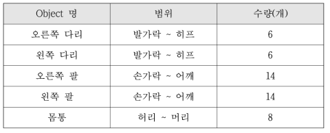 스키어 아바타와 시뮬레이션 시스템과의 연결 뼈대 수