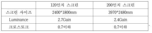 실감형 3D 가상공간 표현을 위한 스크린 사양