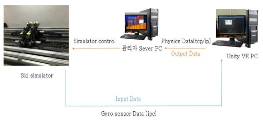 실제 데이터 흐름도