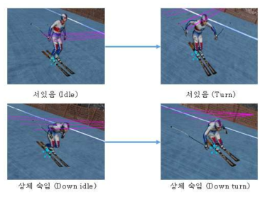 사용자 자세에 따른 아바타 애니메이션