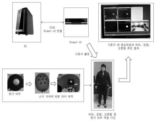 스포틱 휴먼 모션 측정 시스템