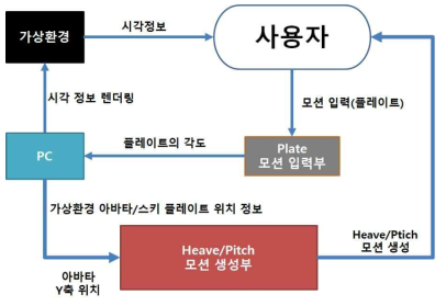 Heave/Pitch 모션 생성 액추에이션 Mechanism