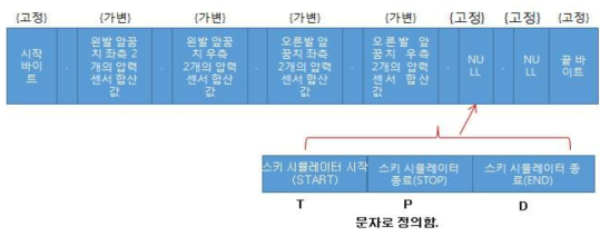 Heave/Ptich 모션 생성 정보 전달(패킷)