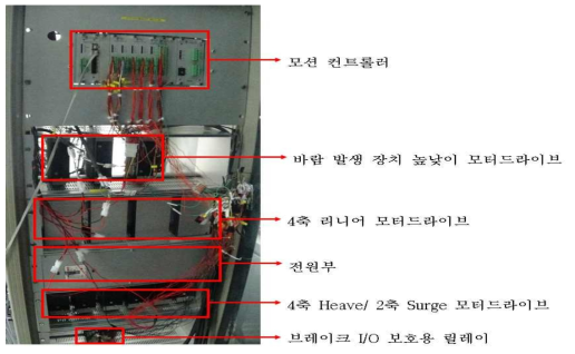 수평움직임 가속용 스키 모션 유닛 전면도