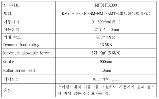 각도 조절 모터 사양