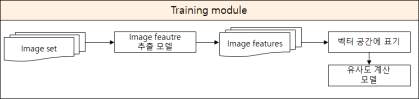 유사 이미지 검색 시스템 training 모듈의 구조도