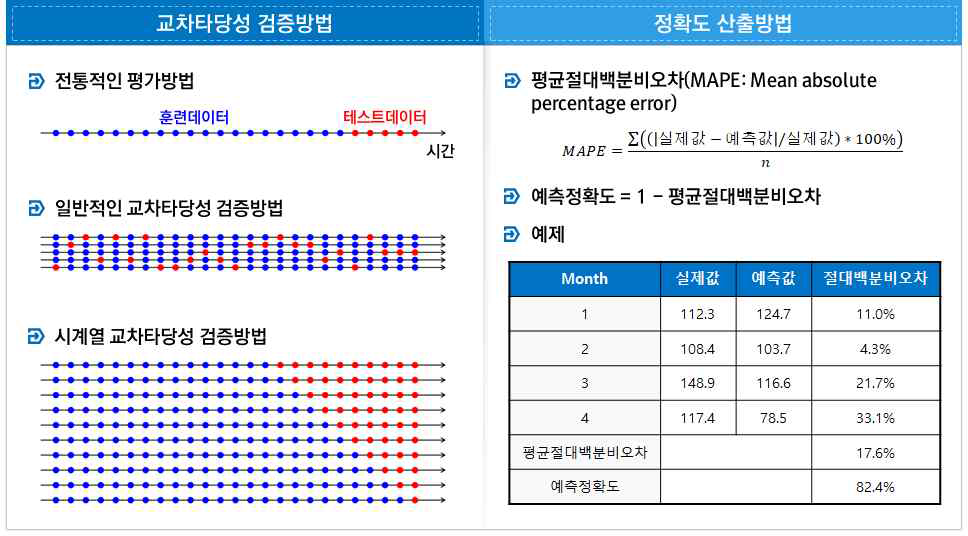 모델 성능평가 방법 상세