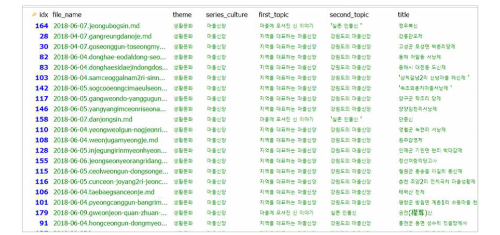 입력된 데이터 예시