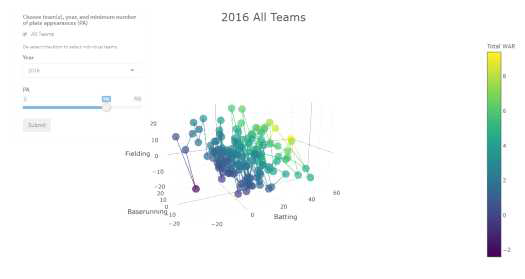 Node Plot