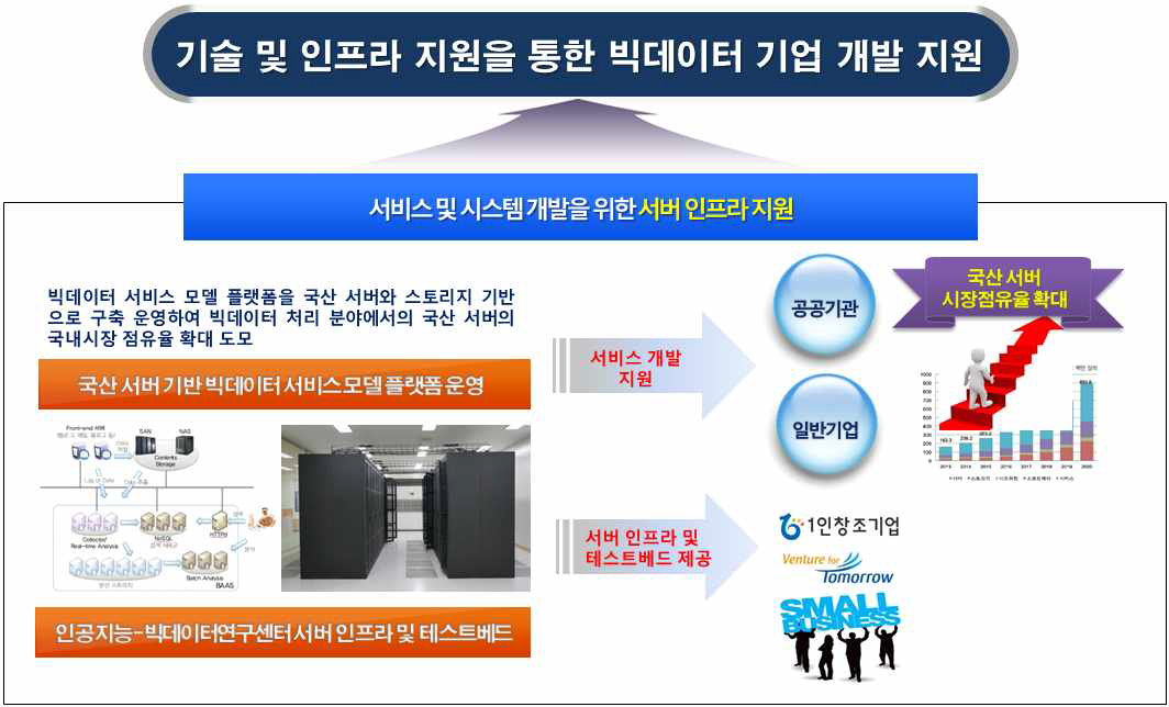 장비 인프라 지원 전략