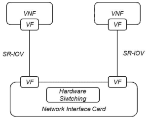 HW Switch Function을 이용한 패킷 처리