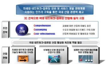 사업 추진 전략