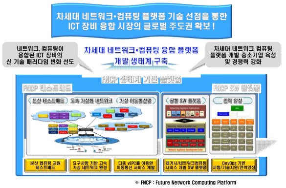 과제의 최종 목표