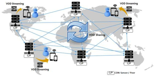 클라우드 기반 멀티미디어 전송 서비스 제어구조