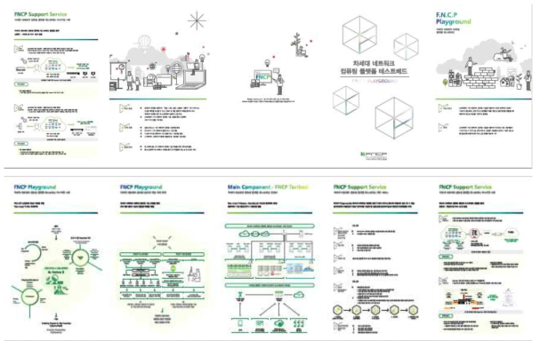 FNCP 테스트베드 홍보 브로셔