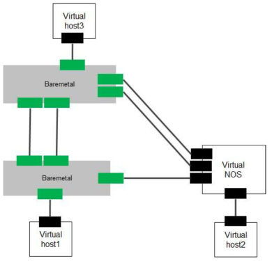 DevOps 기반 소프트웨어 자동화 시험망 구성도