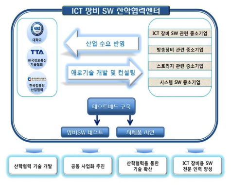 본 과제의 목적 및 비전