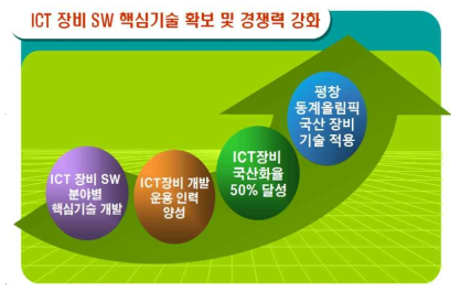 과제 관련 비전