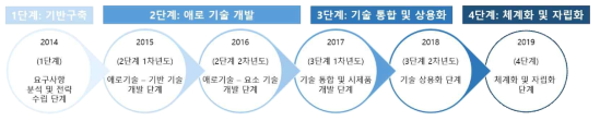 단계별 추진 전략