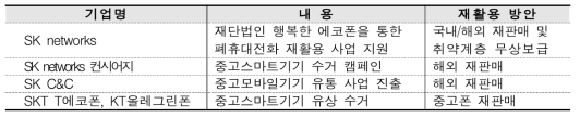 업체별 중고스마트폰 재활용 방안