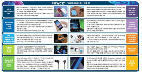 MWC에서 소개된 스마트폰 관련 차세대 혁신 기술 10가지 * 출처 : STRABASE