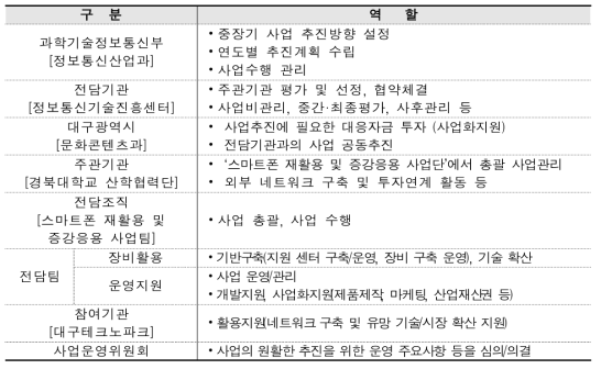 추진조직 역할