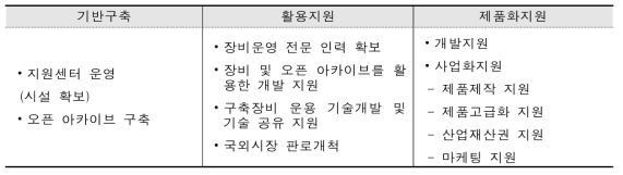 중소기업 일괄 지원 체계