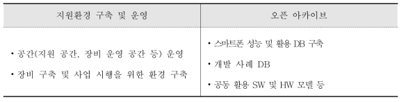 기반구축 내용