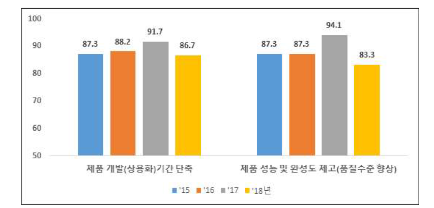 기술적 파급효과