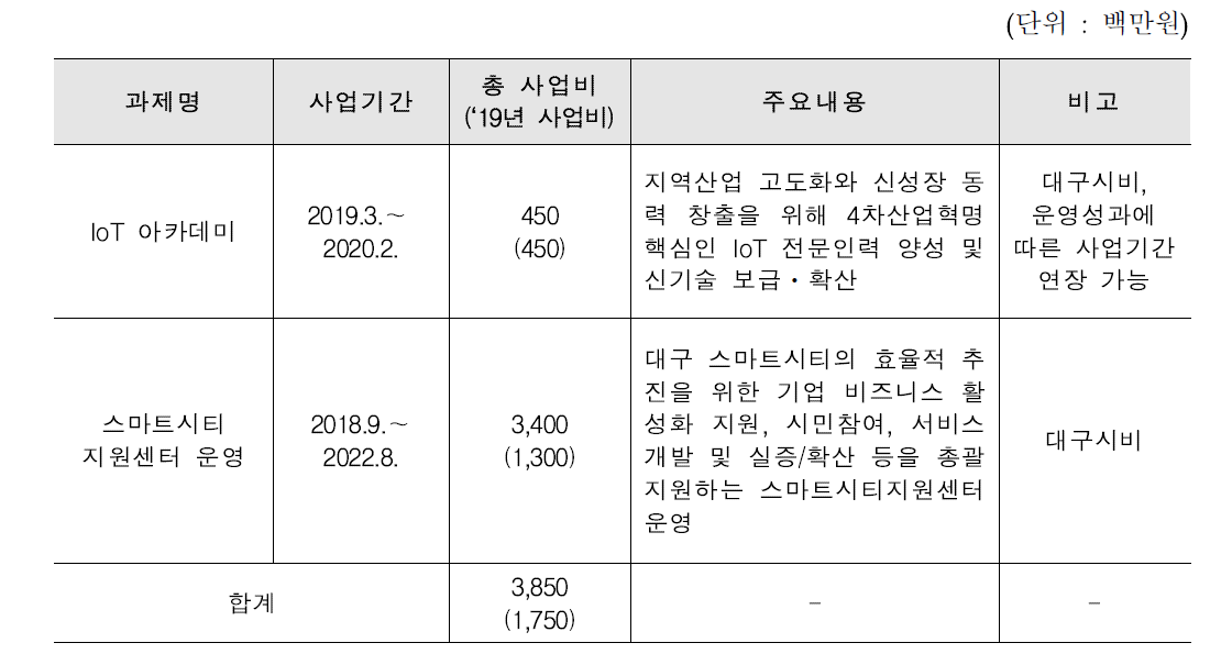 신규과제 수주 현황